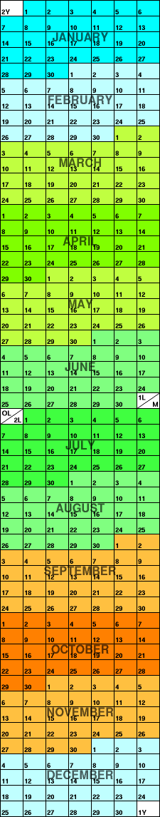 Shire year